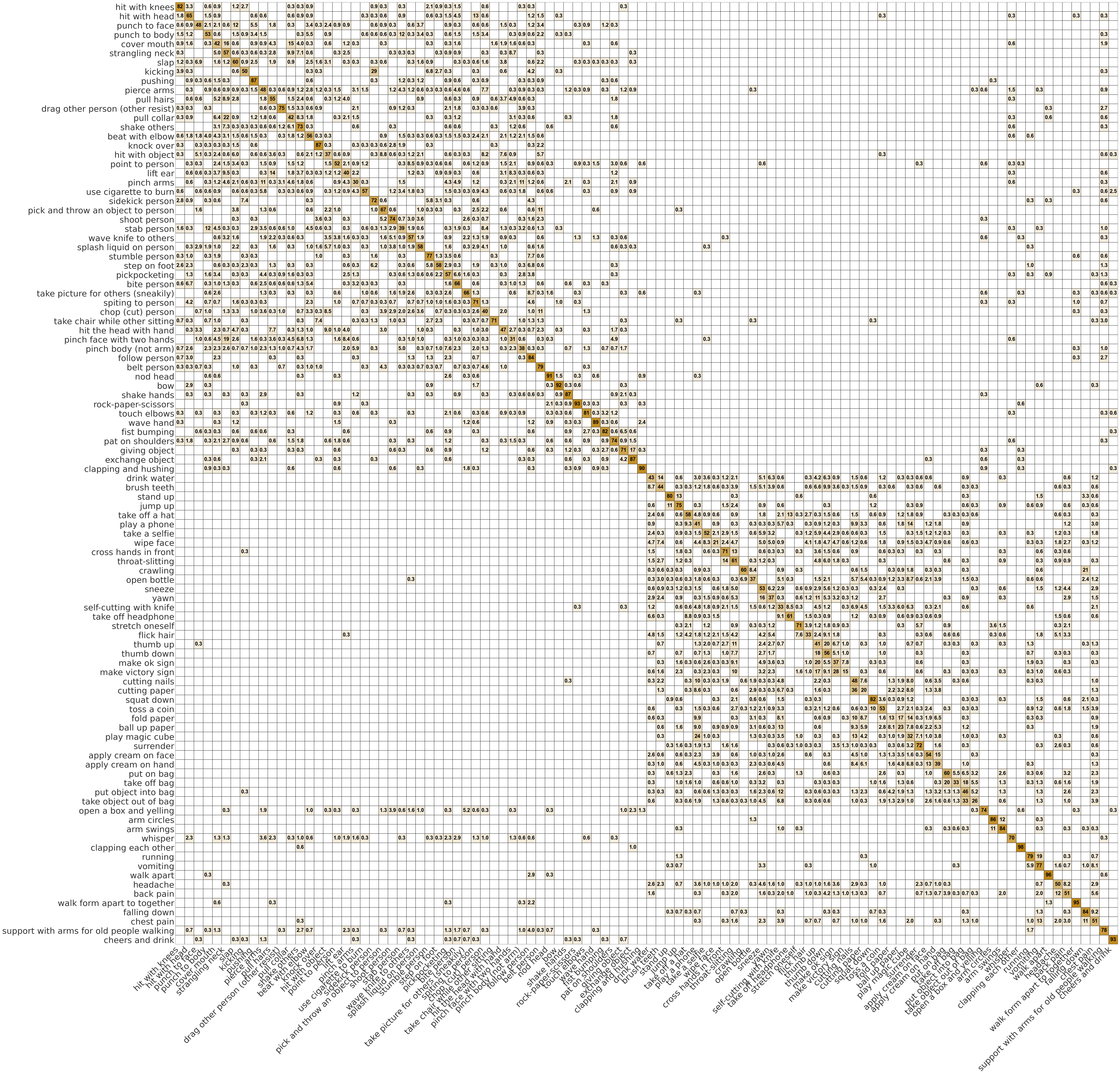 LA-GCN Confusion Matrix